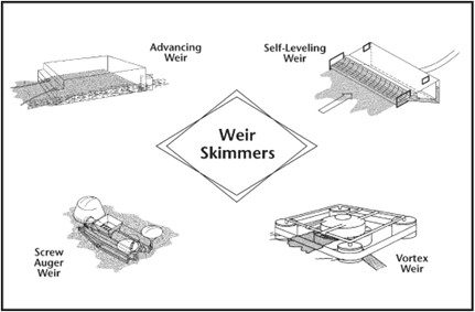 illustration of weir skimmers 