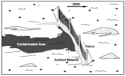 illustration of sorbents deployed in open water