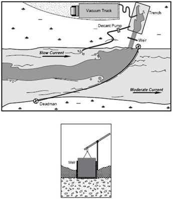 illustration of gate weir used for containment in a river