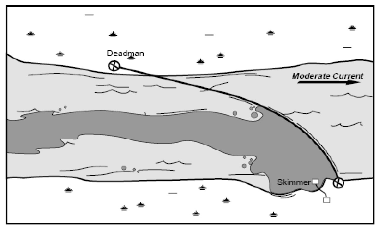 diagram of a diversion boom in a stream