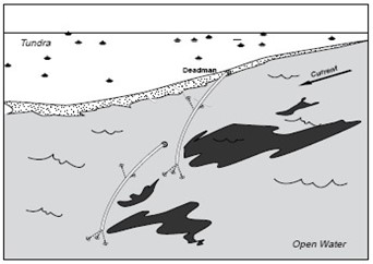 diagram of a diversion boom in open water